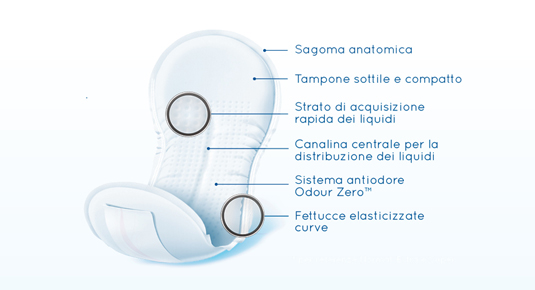 serenity-light-incontinenza